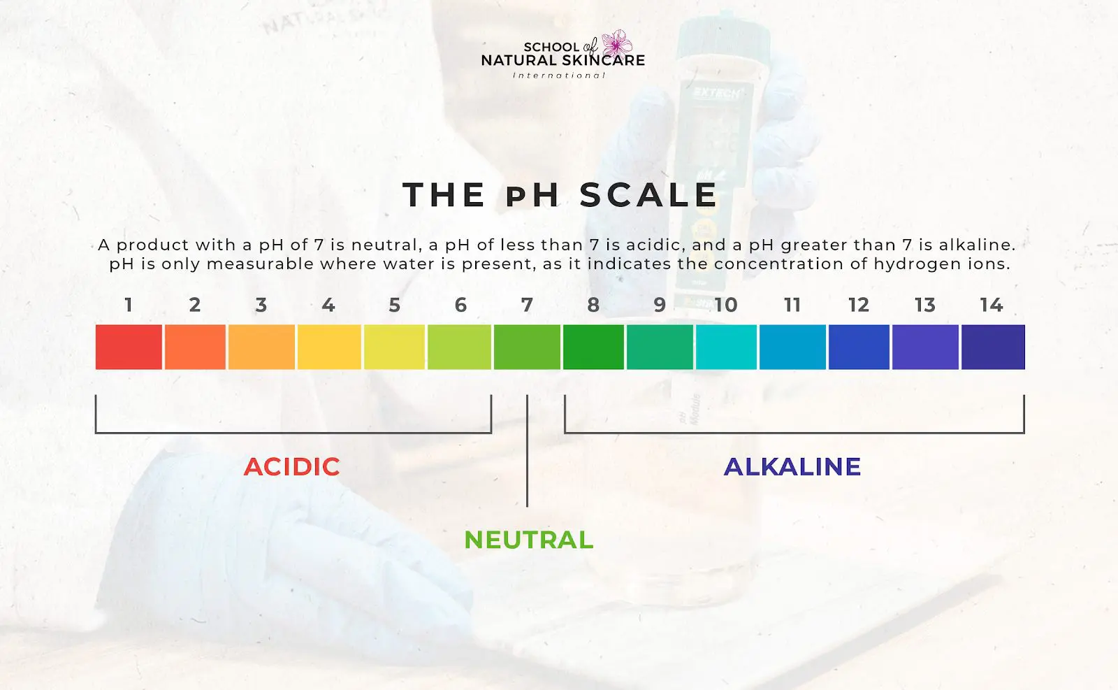 How to test and adjust the pH of natural skincare products (and why you should) Skincare Formulation