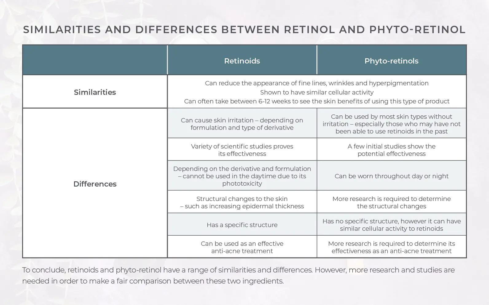 Learn about phyto-retinol the 100% natural alternative to retinol