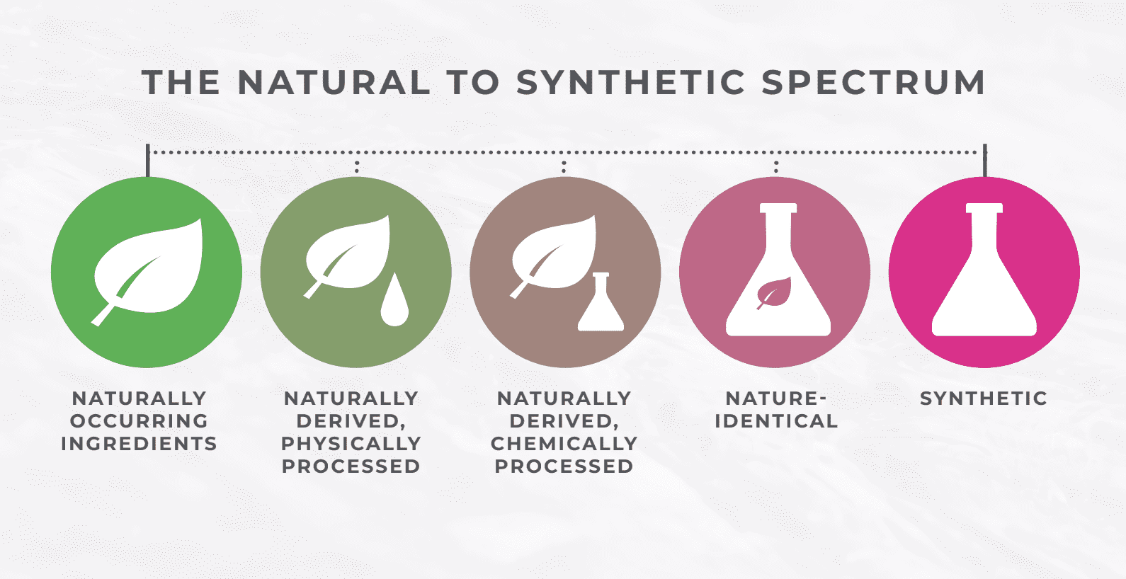 Pentylene Glycol: The Natural Multifunctional Preservative Natural Skincare Ingredients Skincare Formulation