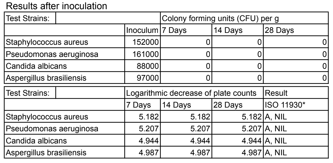Creating a Broad-spectrum Preservative System for Natural Skincare Products Skincare Formulation